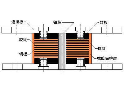 泸定县抗震支座施工-普通板式橡胶支座厂家